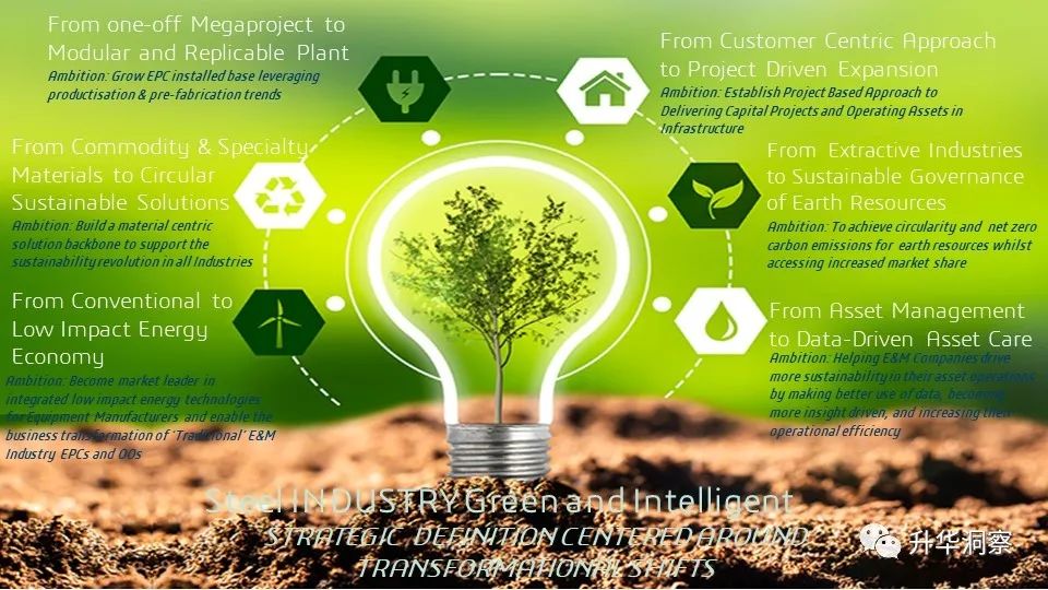 钢材切割 算法_切割钢材算法有哪些_切割钢材算法公式