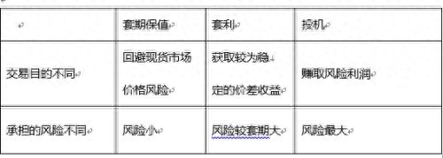 钢材套期保值简单例子_套期保值钢材_钢材套期保值