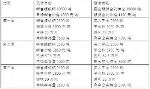 钢材套期保值_套期保值钢材_钢材套期保值简单例子