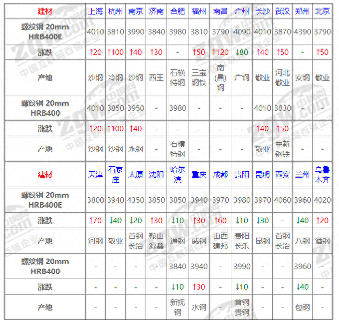 钢材市场分析 1_国内钢材市场分析_最新钢材市场分析