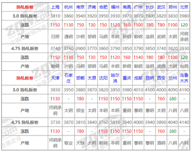 钢材市场分析 1_最新钢材市场分析_国内钢材市场分析