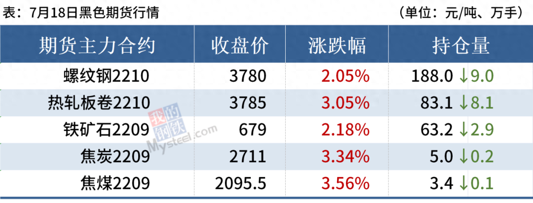 国内钢材市场分析_最新钢材市场分析_钢材市场分析 1