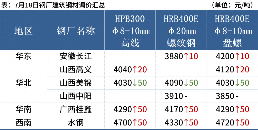 钢材市场分析 1_国内钢材市场分析_最新钢材市场分析
