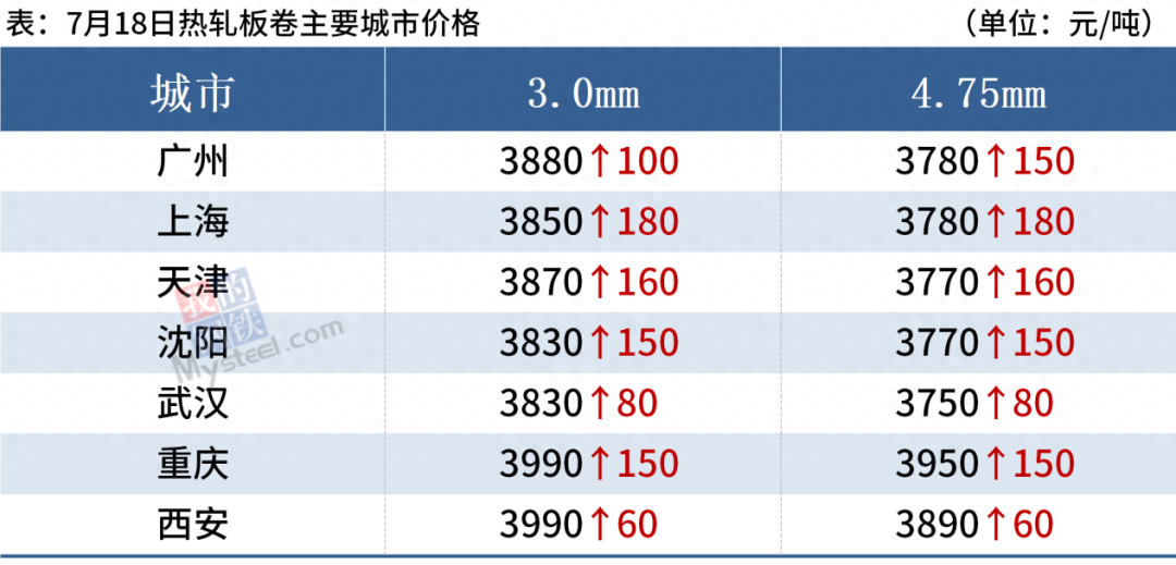 钢材市场分析 1_最新钢材市场分析_国内钢材市场分析