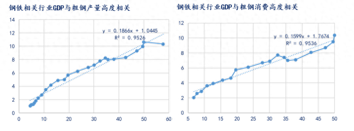 钢材市场分析 1_最新钢材市场分析_国内钢材市场分析