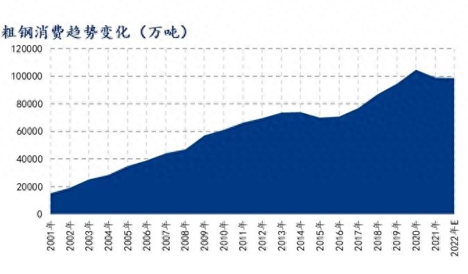 国内钢材市场分析_钢材市场分析 1_最新钢材市场分析