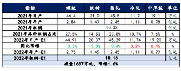 最新钢材市场分析_钢材市场分析 1_国内钢材市场分析
