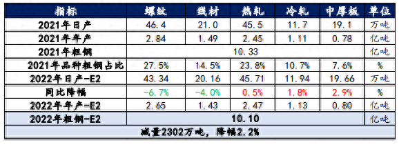 国内钢材市场分析_最新钢材市场分析_钢材市场分析 1
