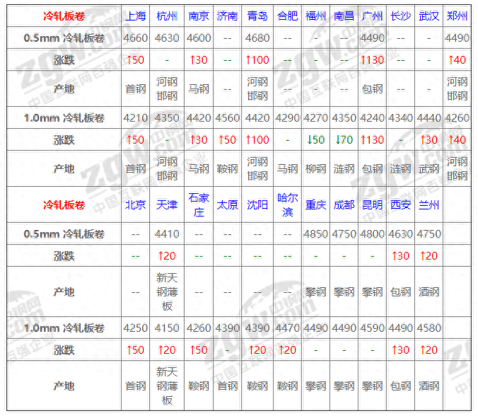 最新钢材市场分析_国内钢材市场分析_钢材市场分析 1