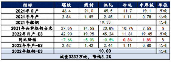最新钢材市场分析_钢材市场分析 1_国内钢材市场分析