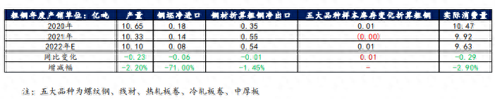 最新钢材市场分析_国内钢材市场分析_钢材市场分析 1