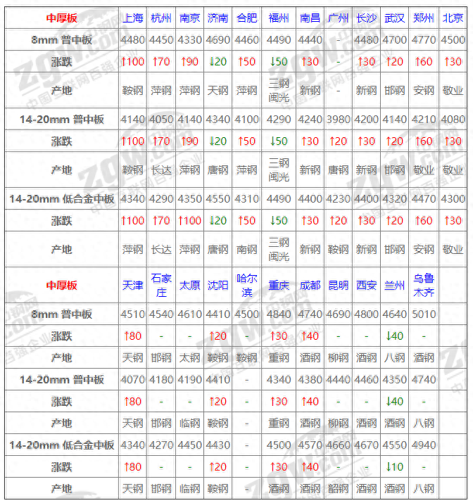 国内钢材市场分析_钢材市场分析 1_最新钢材市场分析