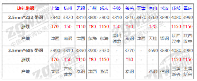钢材市场分析 1_国内钢材市场分析_最新钢材市场分析