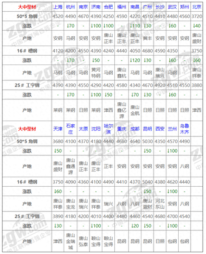 最新钢材市场分析_钢材市场分析 1_国内钢材市场分析