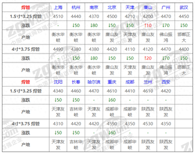最新钢材市场分析_钢材市场分析 1_国内钢材市场分析