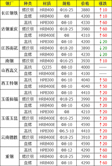 钢材市场分析 1_最新钢材市场分析_国内钢材市场分析