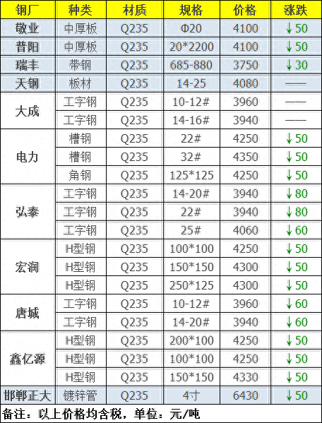 最新钢材市场分析_国内钢材市场分析_钢材市场分析 1