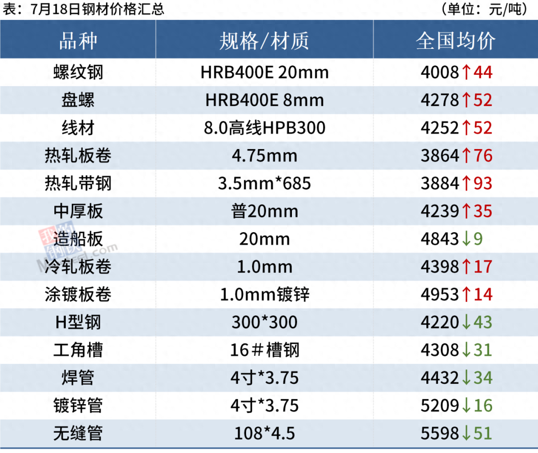 最新钢材市场分析_钢材市场分析 1_国内钢材市场分析