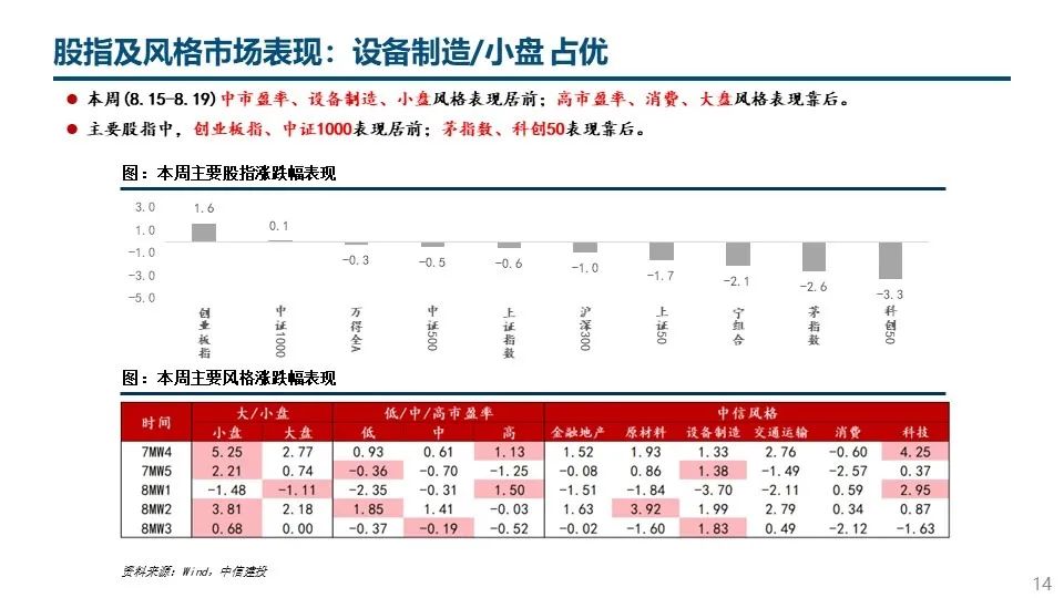钢材销售旺季是几月份_钢材建材 淡旺季_今年钢材生意好不好