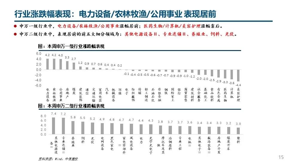 钢材销售旺季是几月份_钢材建材 淡旺季_今年钢材生意好不好