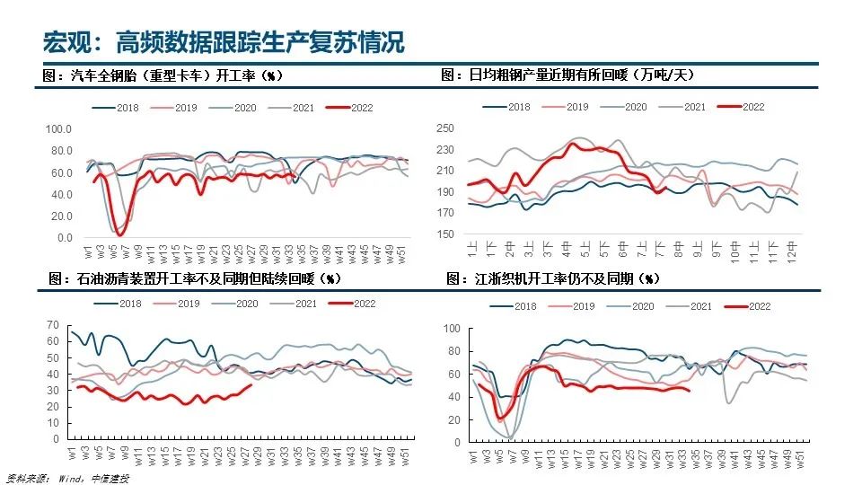 钢材销售旺季是几月份_钢材建材 淡旺季_今年钢材生意好不好