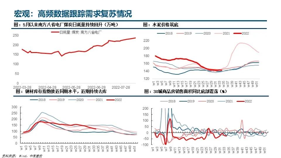 钢材建材 淡旺季_钢材销售旺季是几月份_今年钢材生意好不好