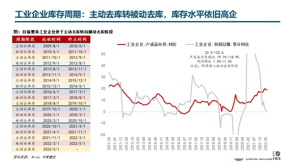 钢材销售旺季是几月份_钢材建材 淡旺季_今年钢材生意好不好