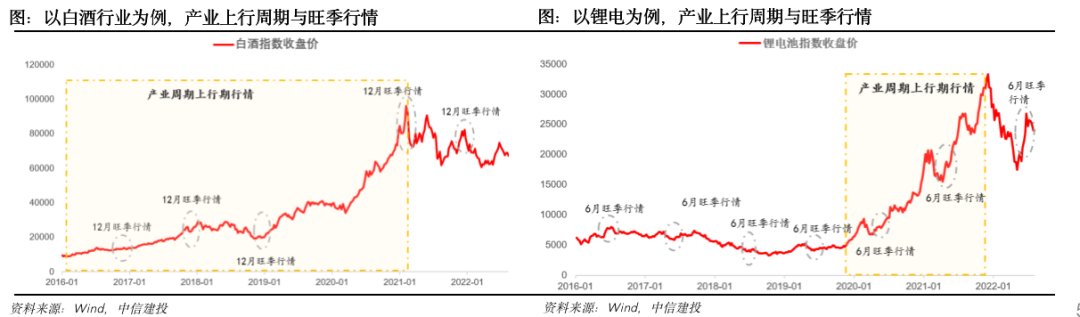 钢材建材 淡旺季_今年钢材生意好不好_钢材销售旺季是几月份