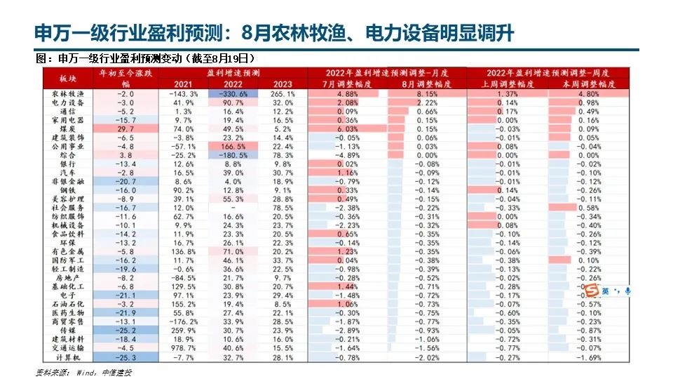 钢材建材 淡旺季_钢材销售旺季是几月份_今年钢材生意好不好