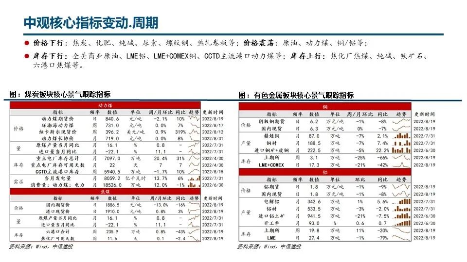 今年钢材生意好不好_钢材建材 淡旺季_钢材销售旺季是几月份
