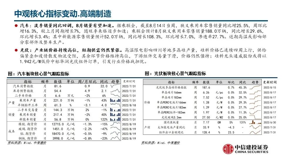 钢材建材 淡旺季_钢材销售旺季是几月份_今年钢材生意好不好