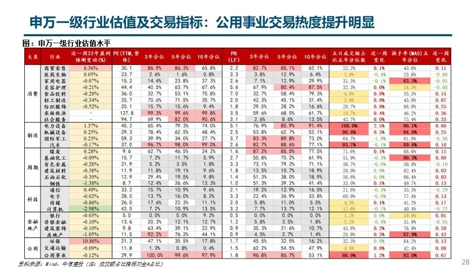 钢材建材 淡旺季_钢材销售旺季是几月份_今年钢材生意好不好