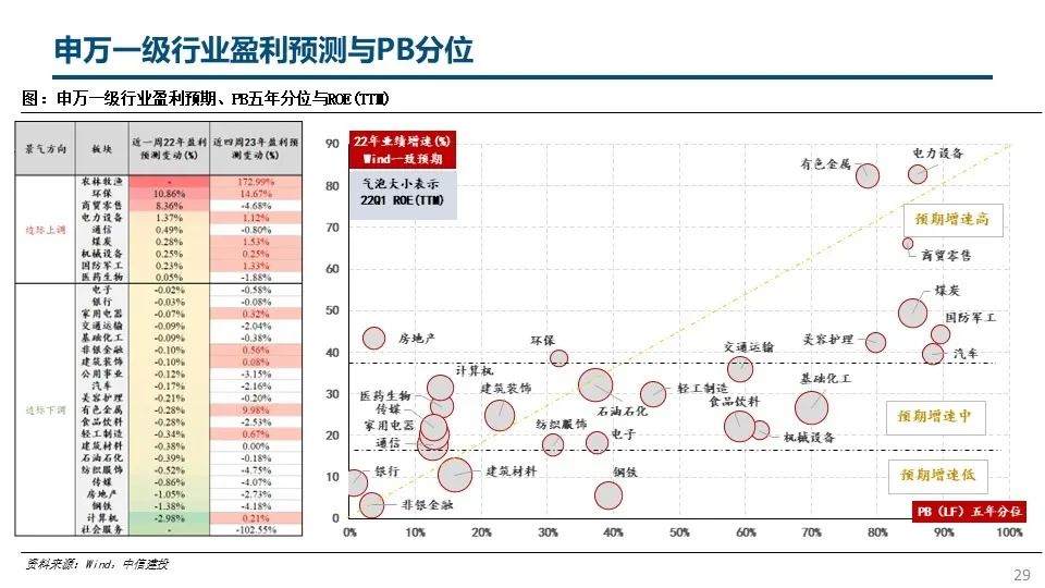 钢材建材 淡旺季_钢材销售旺季是几月份_今年钢材生意好不好