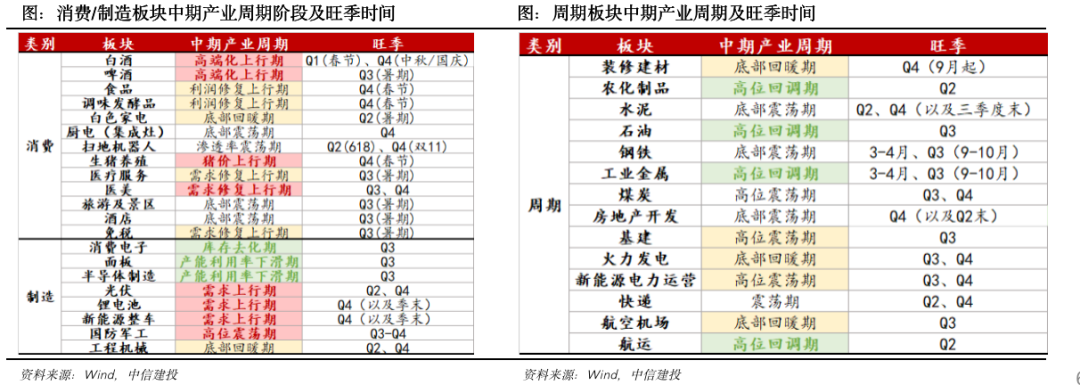 钢材销售旺季是几月份_钢材建材 淡旺季_今年钢材生意好不好