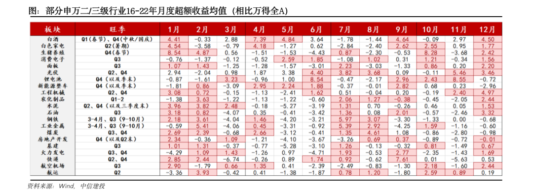 钢材销售旺季是几月份_今年钢材生意好不好_钢材建材 淡旺季