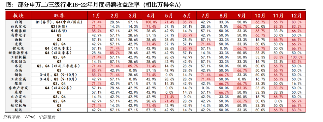 钢材销售旺季是几月份_钢材建材 淡旺季_今年钢材生意好不好