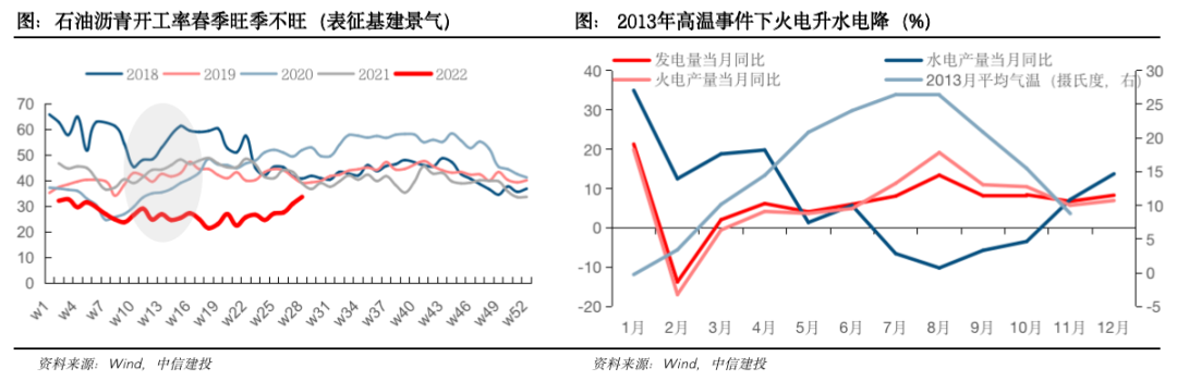 钢材销售旺季是几月份_钢材建材 淡旺季_今年钢材生意好不好