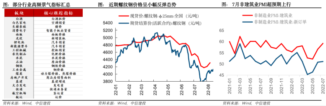 今年钢材生意好不好_钢材销售旺季是几月份_钢材建材 淡旺季