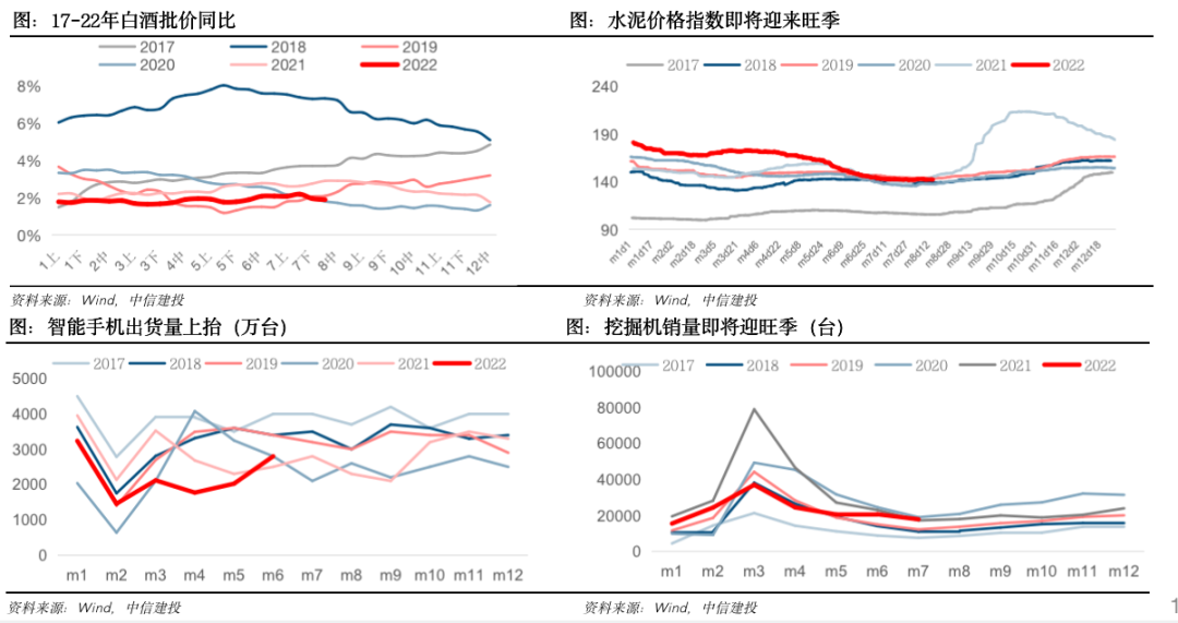 钢材销售旺季是几月份_钢材建材 淡旺季_今年钢材生意好不好