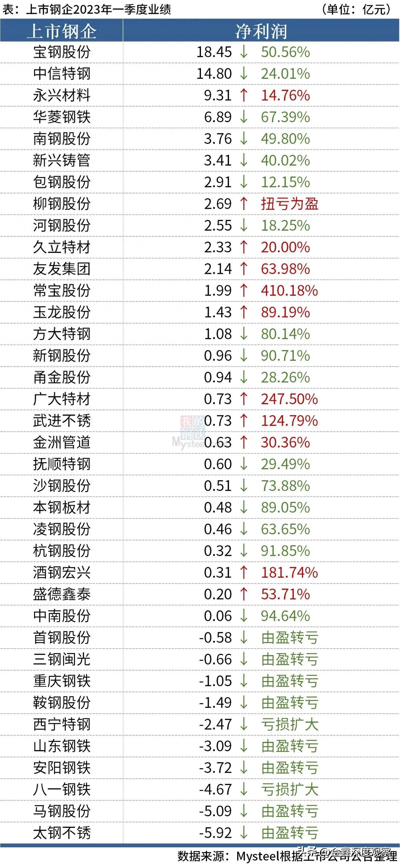 中国进口钢材品种_钢材进口大国_2023我国进口钢材品种