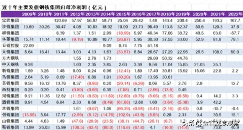 钢材进口大国_2023我国进口钢材品种_中国进口钢材品种
