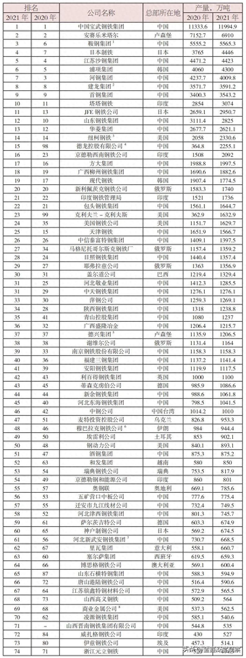 钢材进口大国_中国进口钢材品种_2023我国进口钢材品种