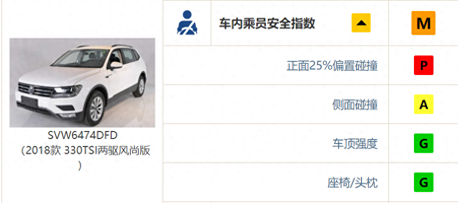 大众宝来车厢用的是什么钢材_21款宝来车身结构钢材_新一代宝来车身钢材强度