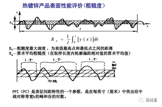 热镀锌钢材标准_钢管热镀锌厚度_钢材热镀锌厚度要求
