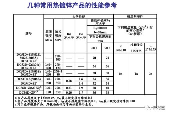 钢管热镀锌厚度_热镀锌钢材标准_钢材热镀锌厚度要求