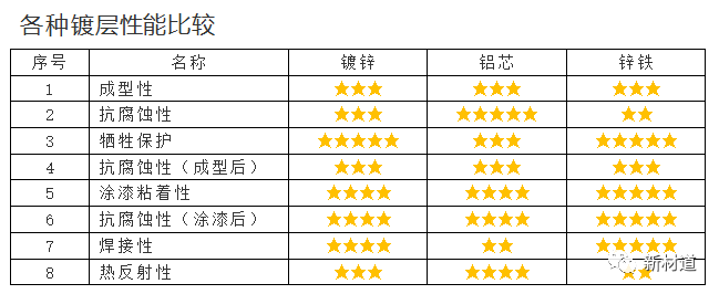 钢材热镀锌厚度要求_钢管热镀锌厚度_热镀锌钢材标准