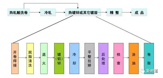 热镀锌钢材标准_钢管热镀锌厚度_钢材热镀锌厚度要求