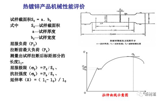 钢管热镀锌厚度_热镀锌钢材标准_钢材热镀锌厚度要求
