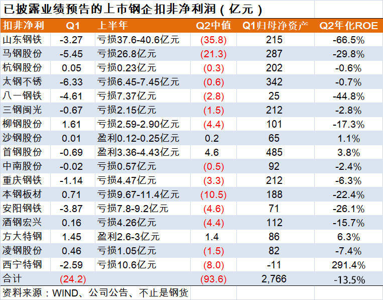 钢材价格走势2021_2023年钢材价格走势_2022年钢材价格走势