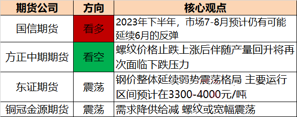 钢材价格走势2021_2022年钢材价格走势_2023年钢材价格走势